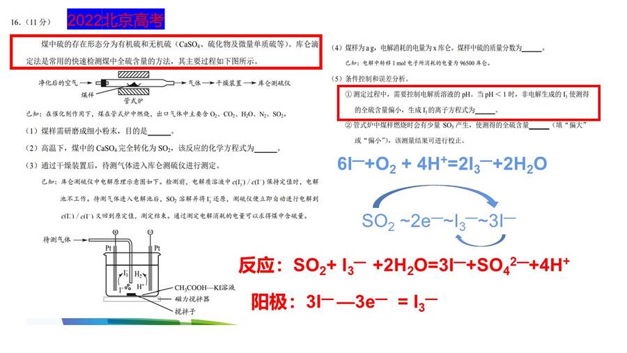 幻灯片14