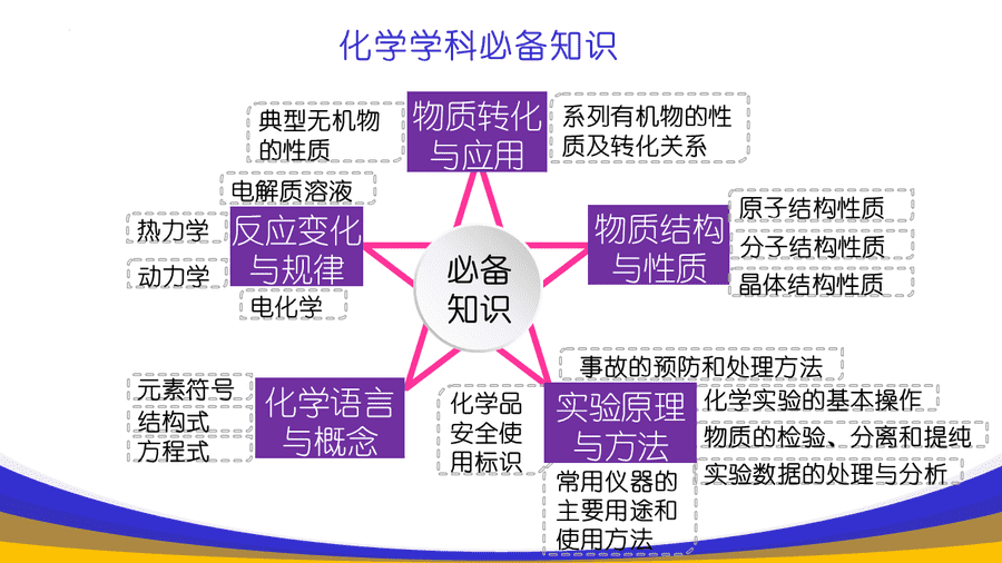 幻灯片2