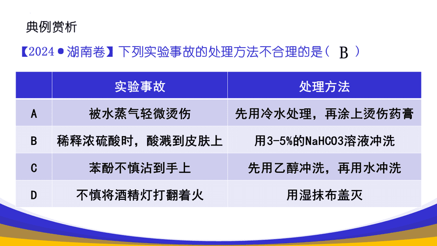 幻灯片15