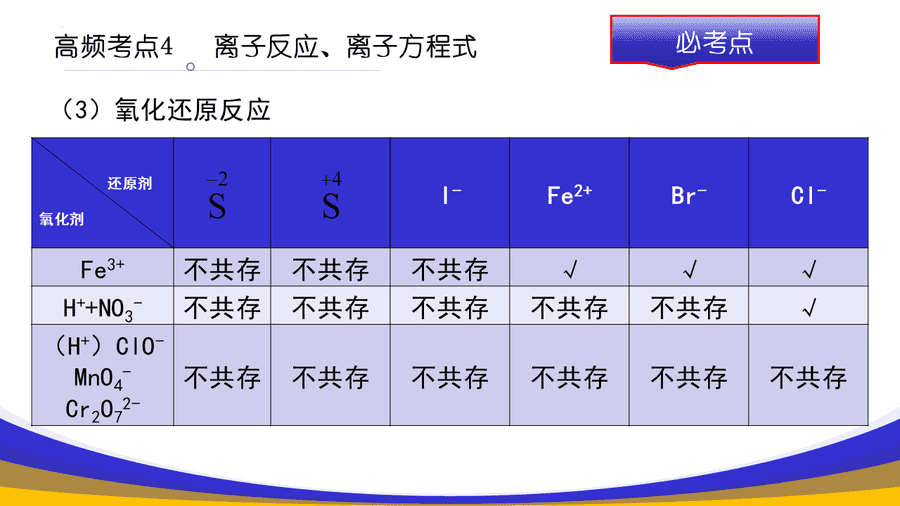 幻灯片25
