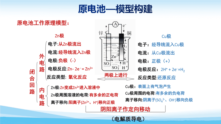 2025高一化学新教材新理念新设计同步课堂人教版必修第二册6