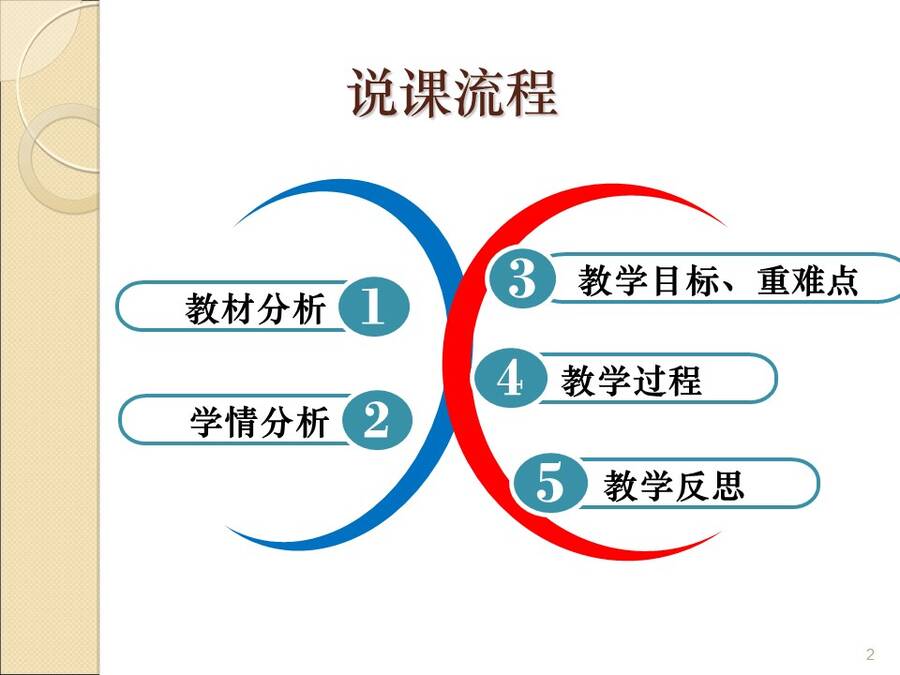 幻灯片2