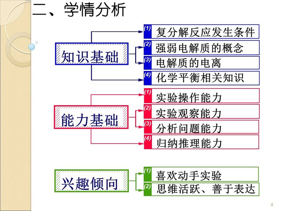 幻灯片4