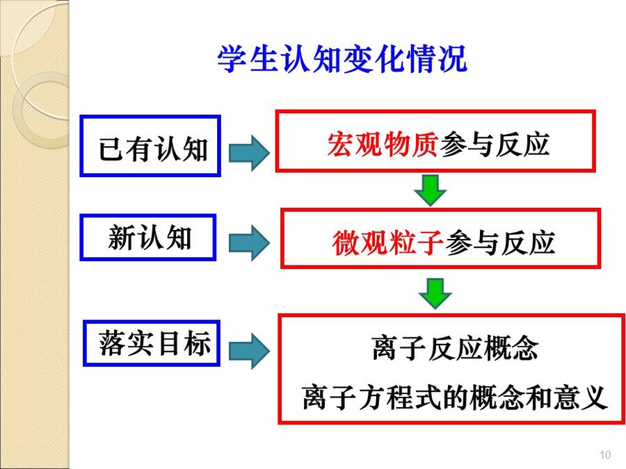 幻灯片10