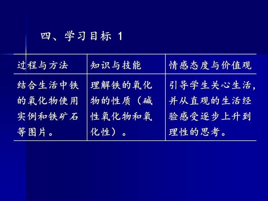 幻灯片6