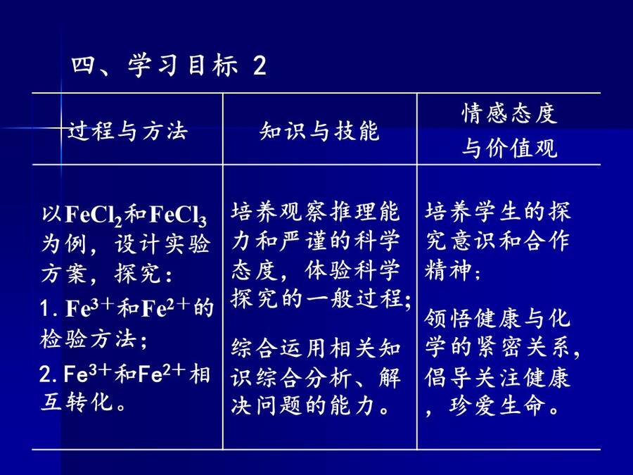 幻灯片7