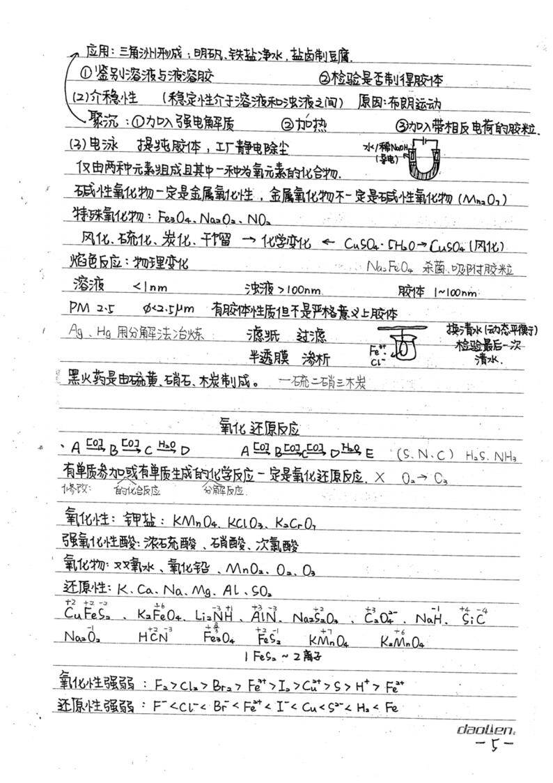 高中化学学霸笔记(共128页 )_05