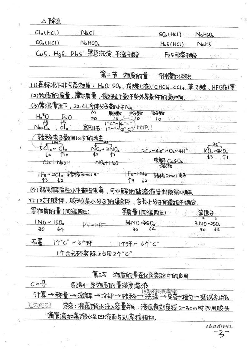 高中化学学霸笔记(共128页 )_03