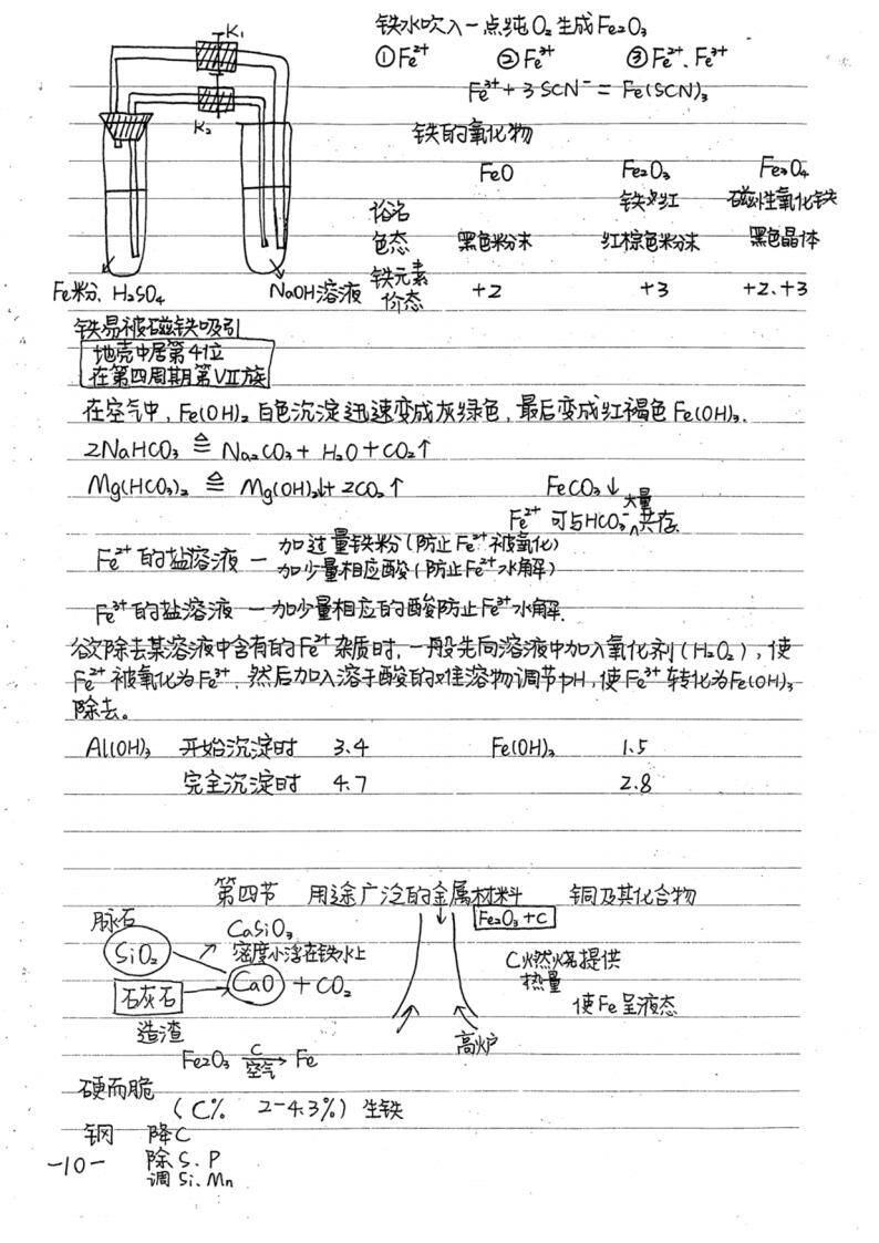 高中化学学霸笔记(共128页 )_10