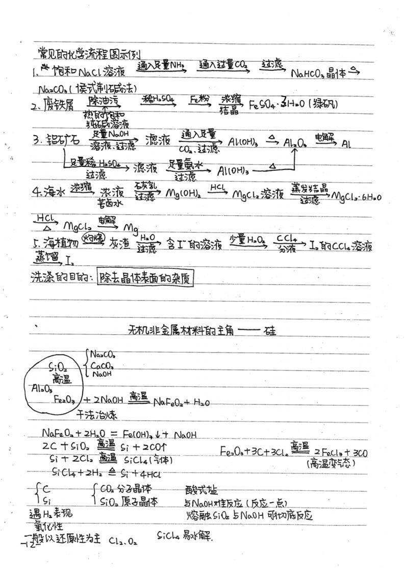 高中化学学霸笔记(共128页 )_12