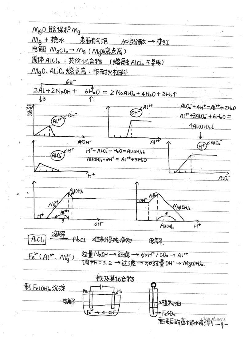 高中化学学霸笔记(共128页 )_09