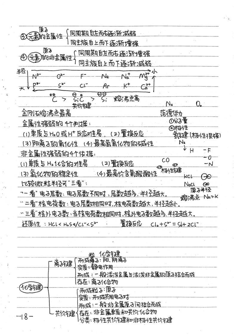 高中化学学霸笔记(共128页 )_18