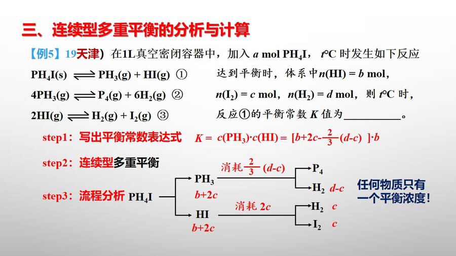 幻灯片10