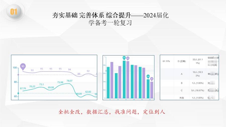 幻灯片9