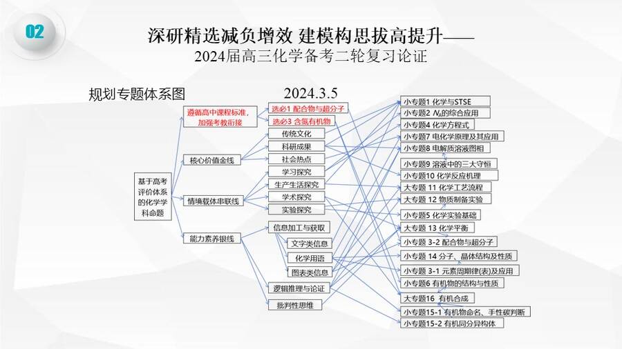 幻灯片12