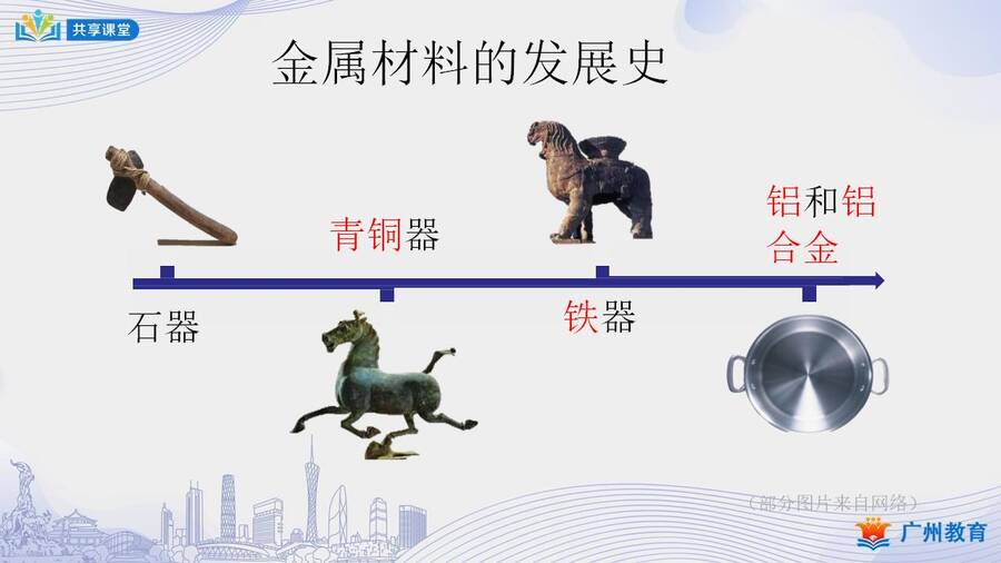 课时1_全部课程_课题1 第一课时 几种重要的金属-课件_04