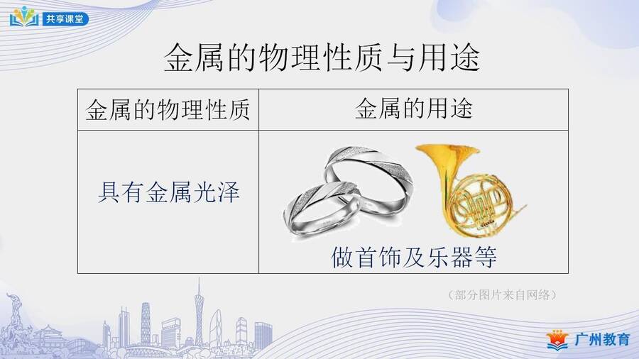 课时1_全部课程_课题1 第一课时 几种重要的金属-课件_06