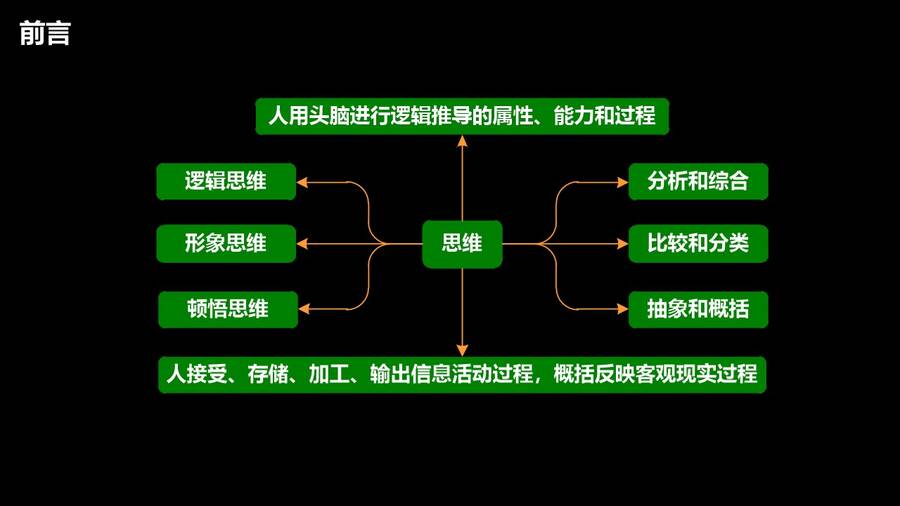 幻灯片9