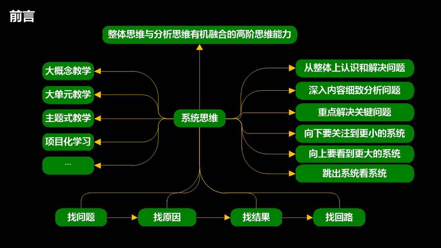 幻灯片11