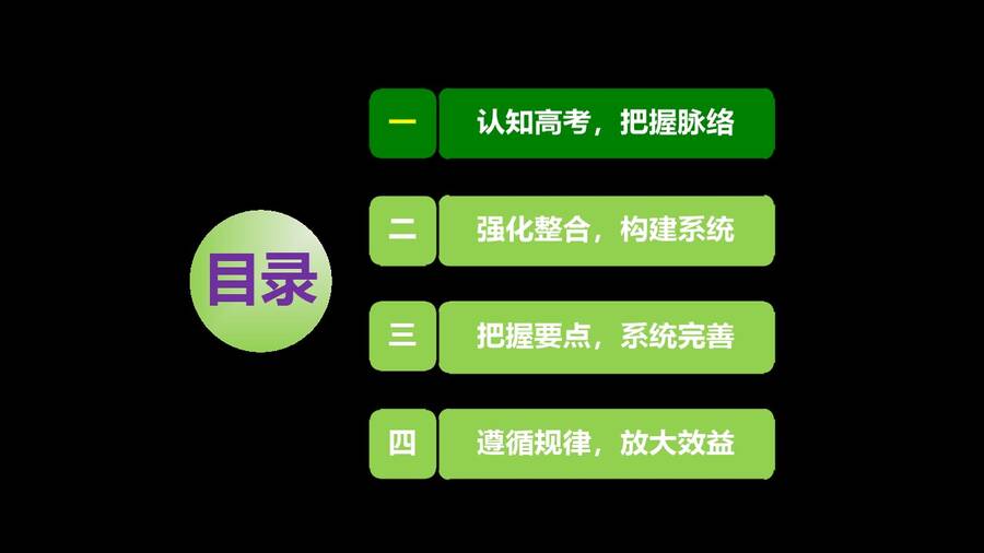 幻灯片14
