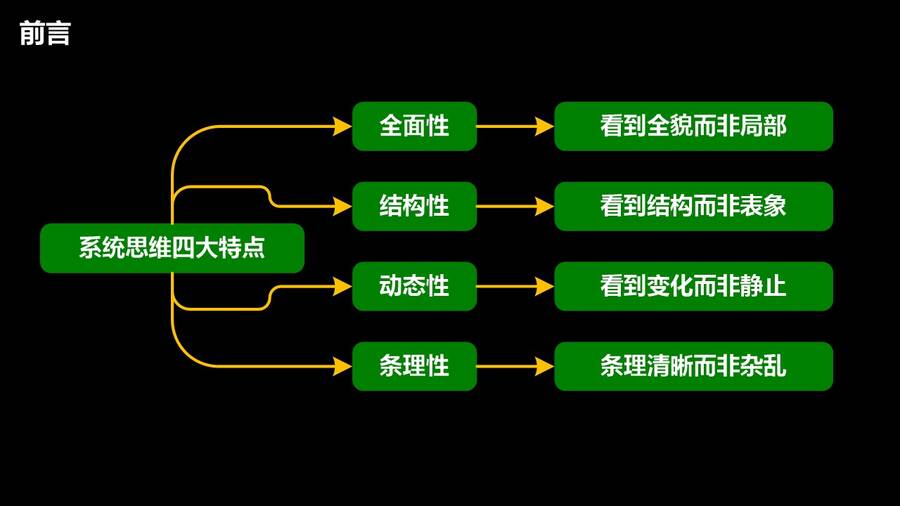 幻灯片12