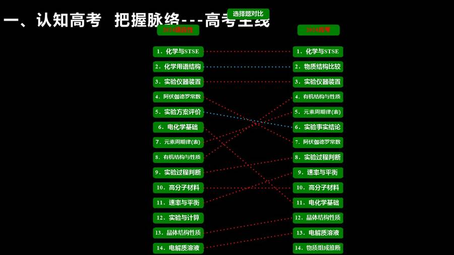 幻灯片15