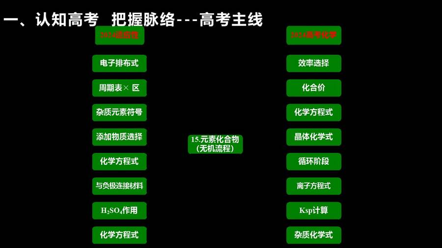 幻灯片16