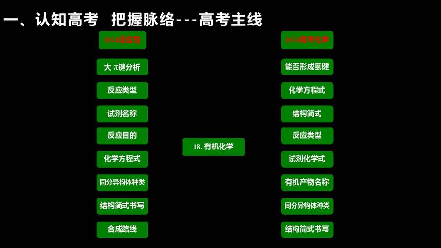 幻灯片19