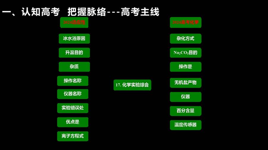 幻灯片18