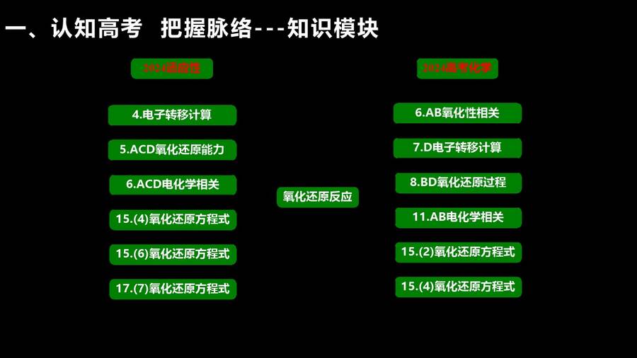 幻灯片20