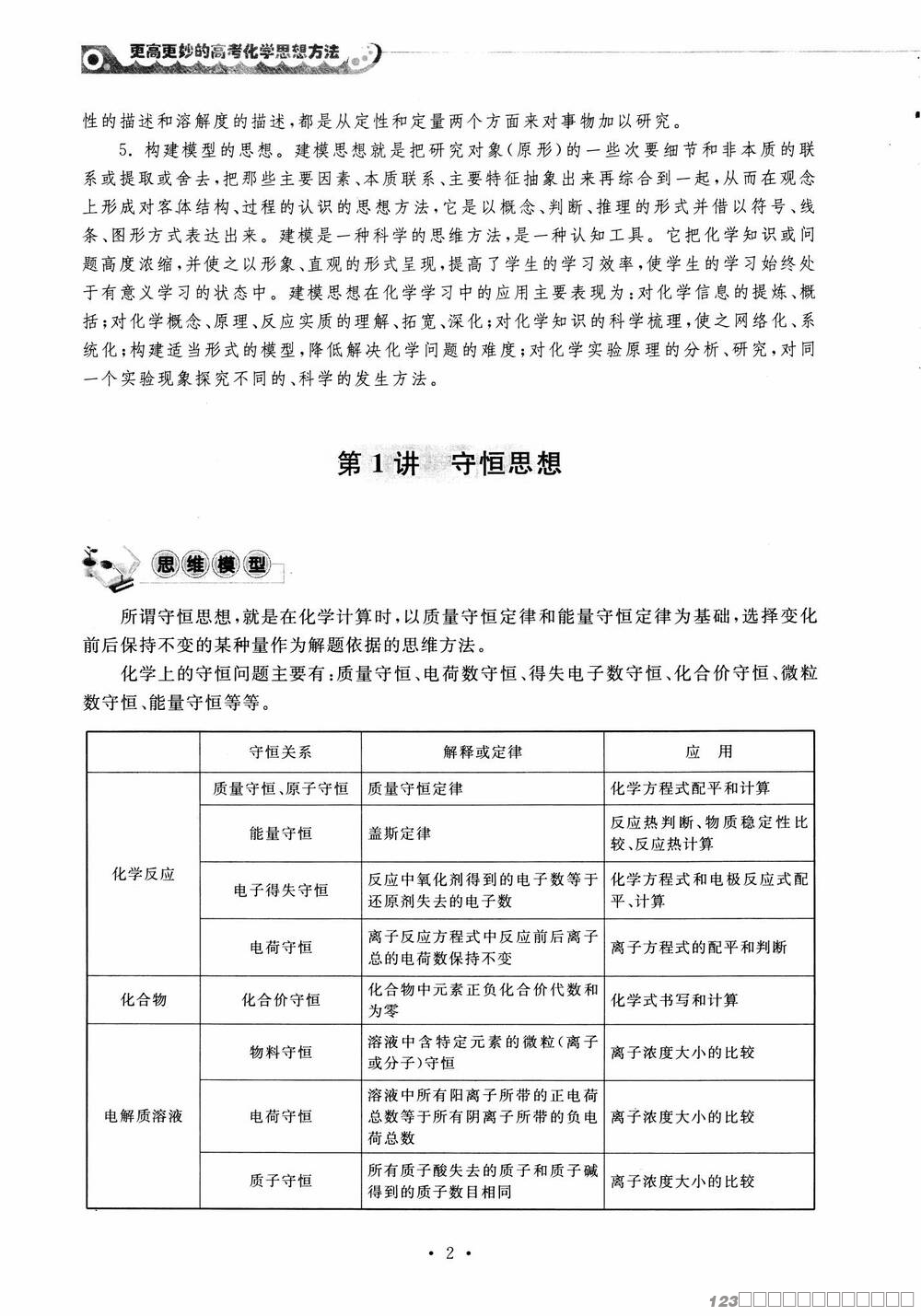 更高更妙的高考化学思想方法_06 更高更妙的高考化学思想方法_06