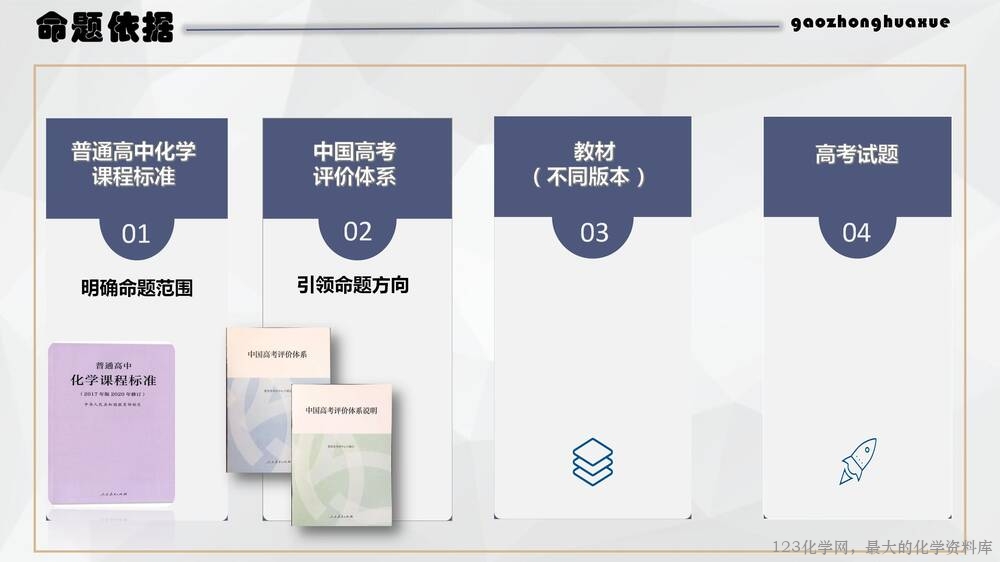 于红:高中化学试题命制方法及典例分析_03 于红:高中化学试题命制方法及典例分析_03