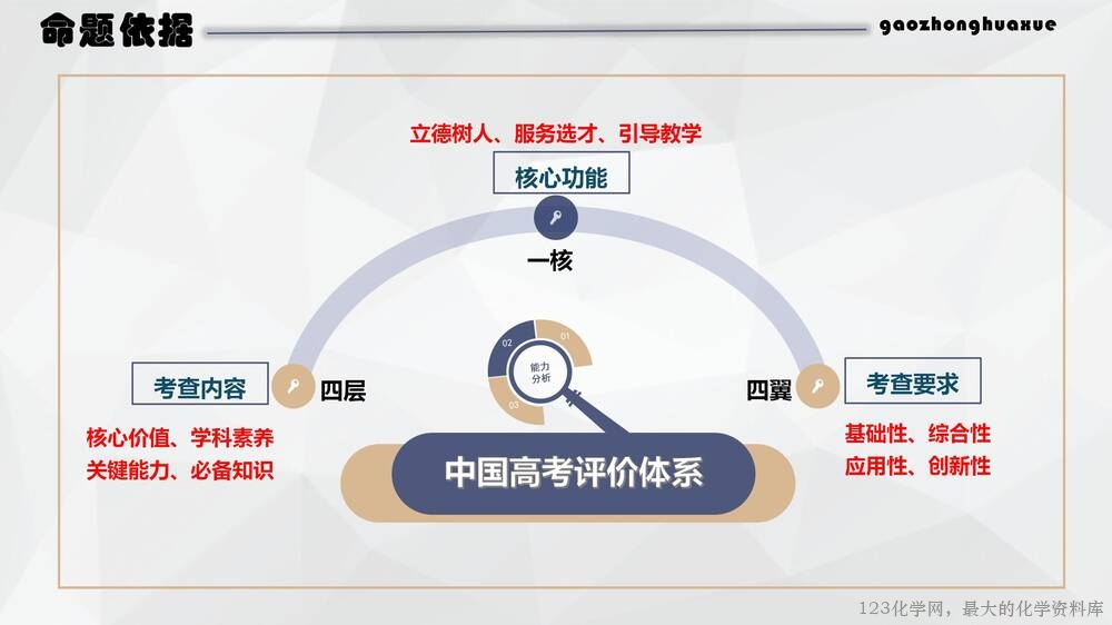 于红:高中化学试题命制方法及典例分析_04 于红:高中化学试题命制方法及典例分析_04