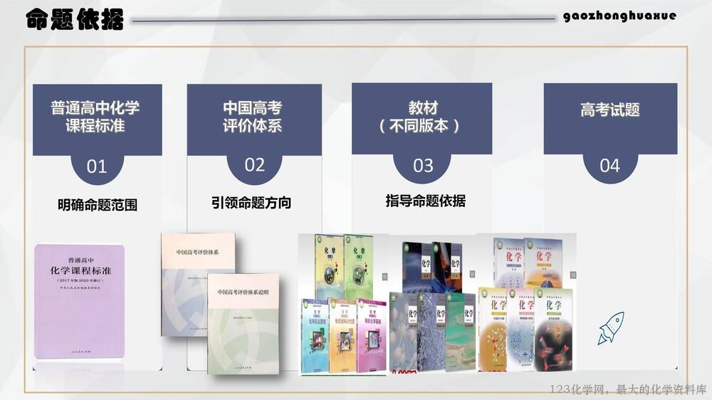 于红:高中化学试题命制方法及典例分析_05