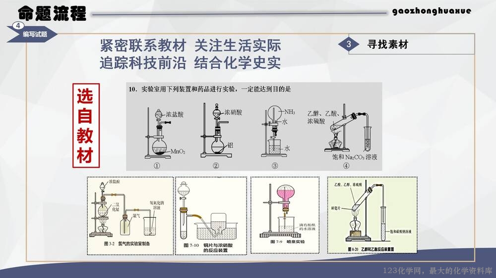 于红:高中化学试题命制方法及典例分析_14