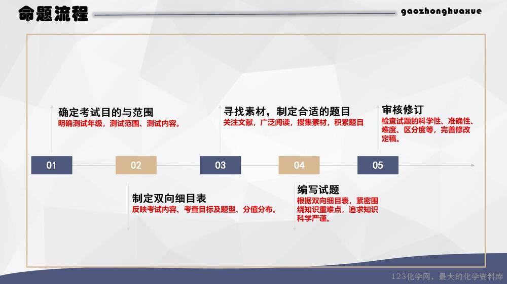 于红:高中化学试题命制方法及典例分析_11