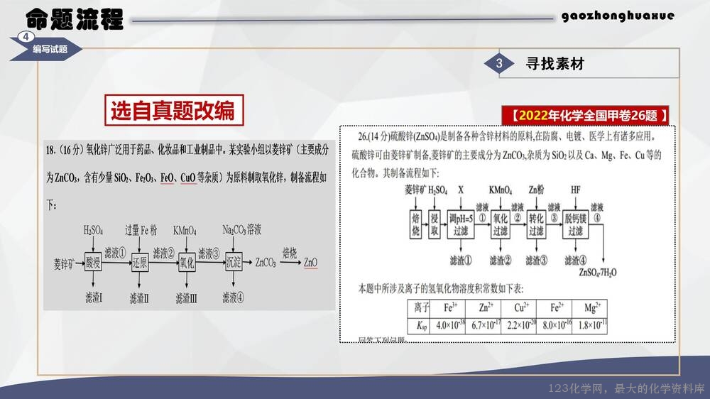 于红:高中化学试题命制方法及典例分析_17