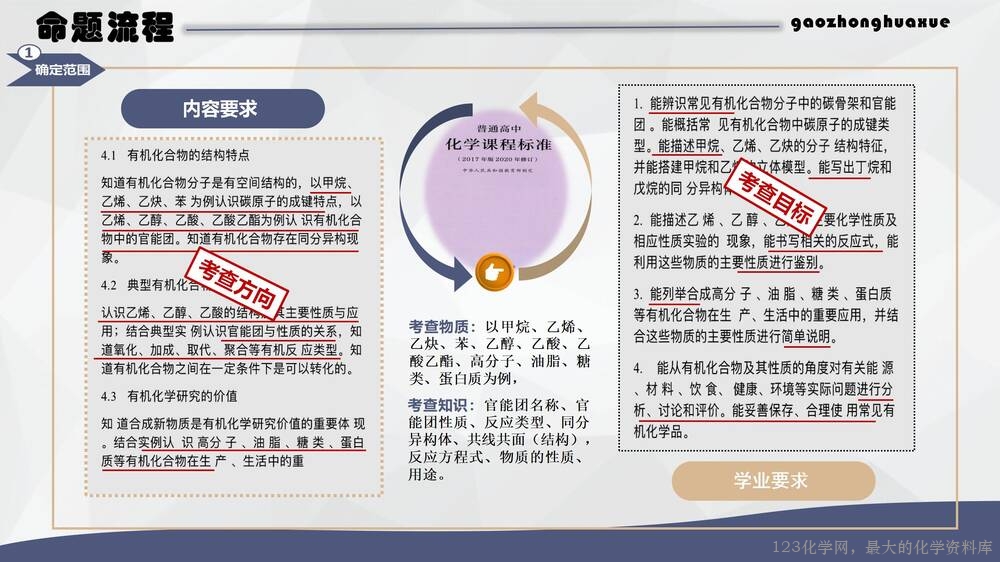 于红:高中化学试题命制方法及典例分析_19