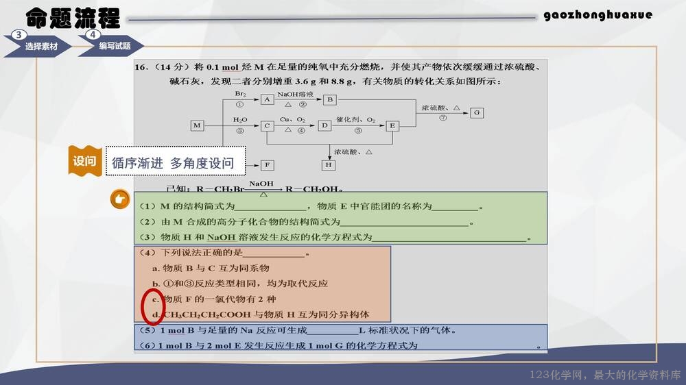 于红:高中化学试题命制方法及典例分析_22