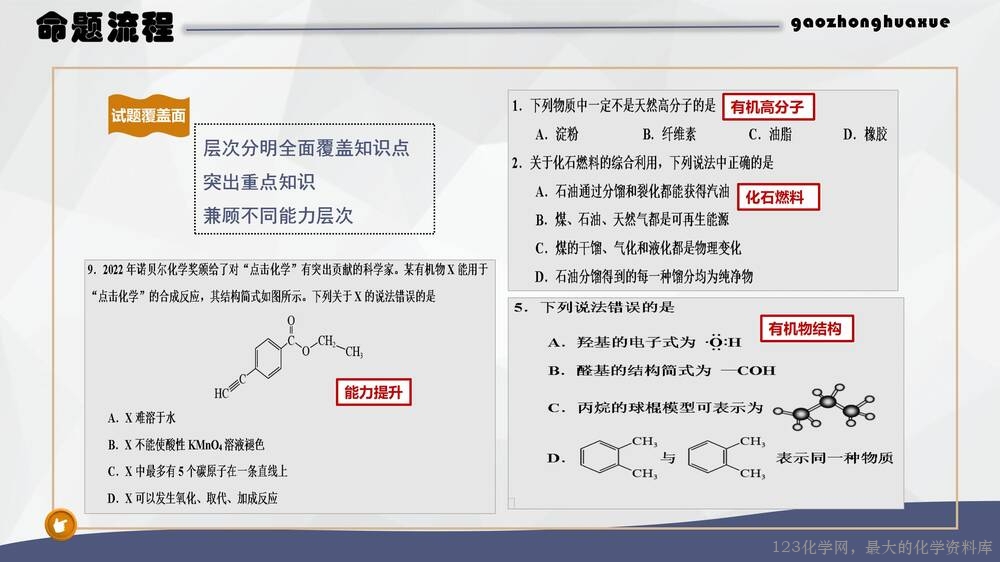 于红:高中化学试题命制方法及典例分析_23