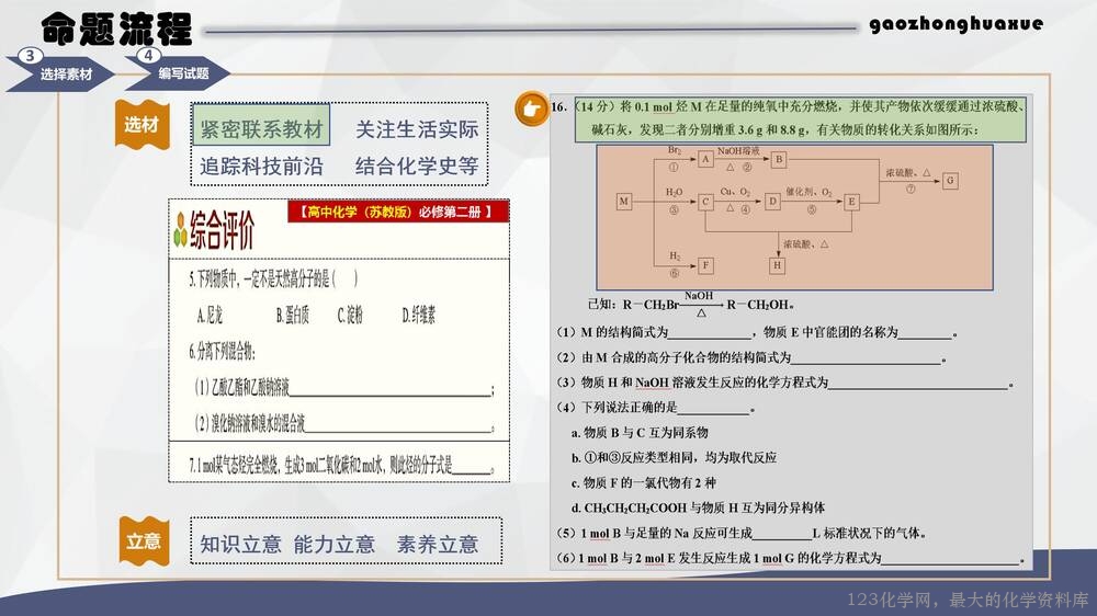 于红:高中化学试题命制方法及典例分析_21