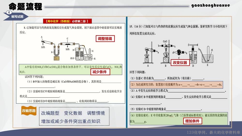 于红:高中化学试题命制方法及典例分析_24