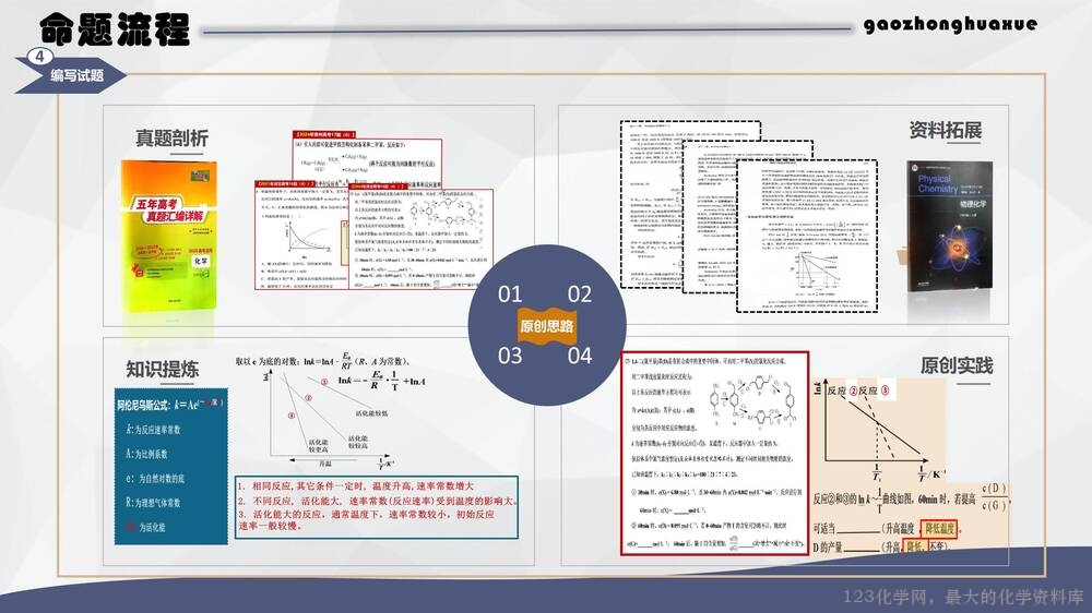 于红:高中化学试题命制方法及典例分析_25