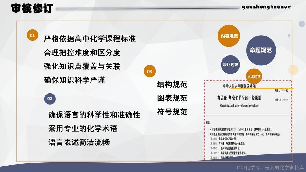 于红:高中化学试题命制方法及典例分析_27