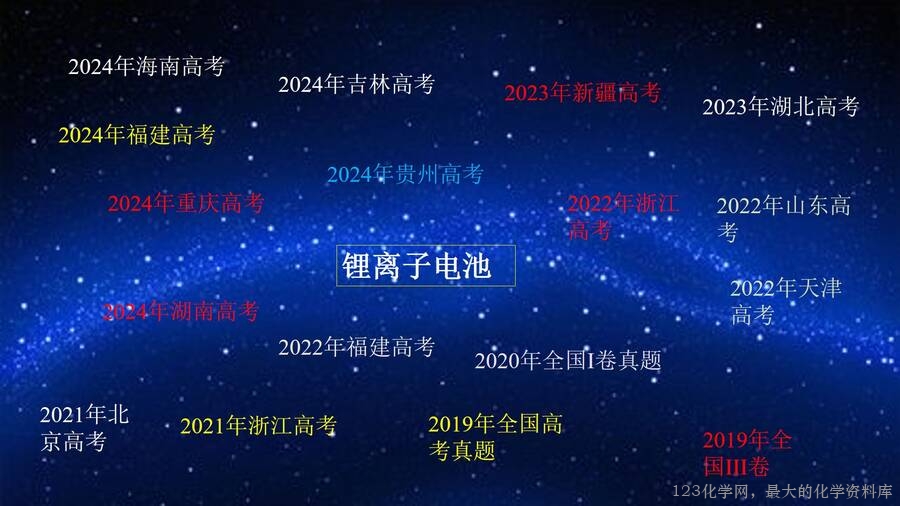 幻灯片3
