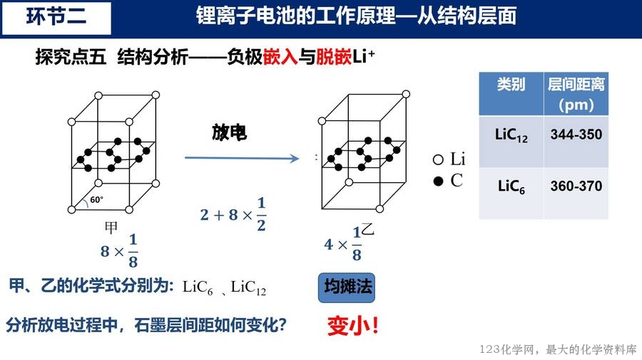 幻灯片13