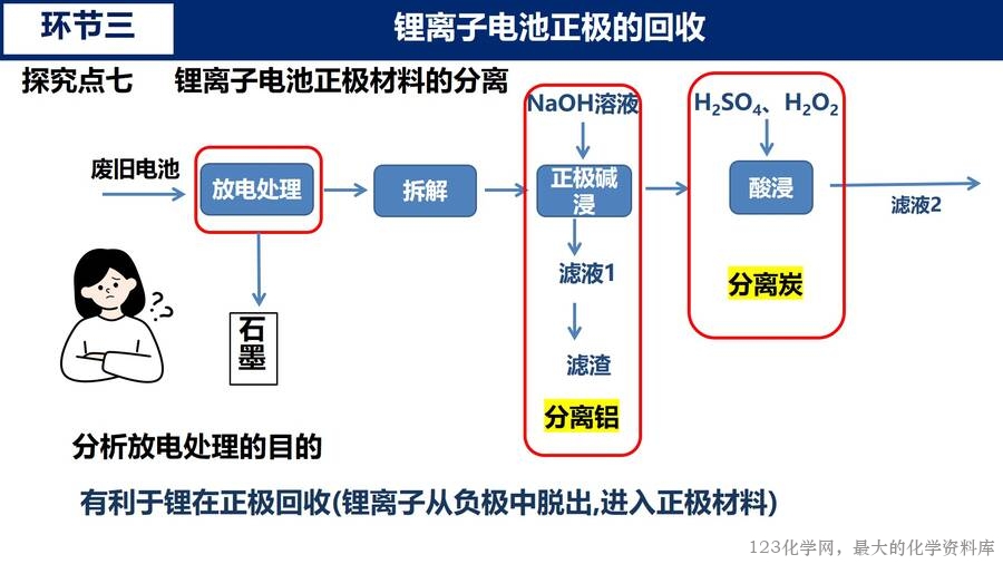 幻灯片18