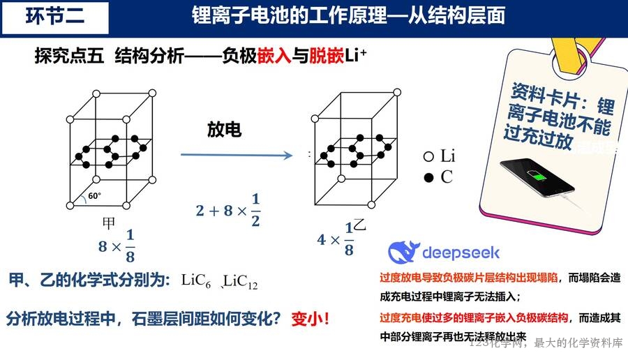 幻灯片14