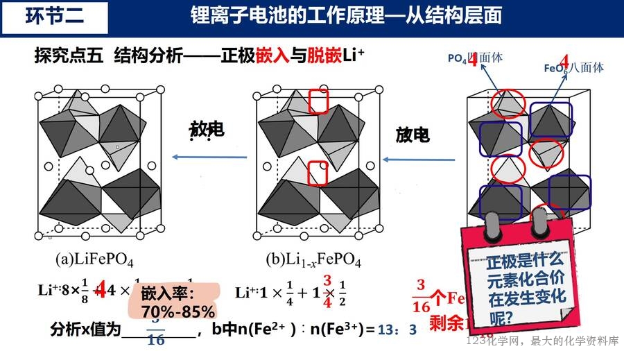 幻灯片15