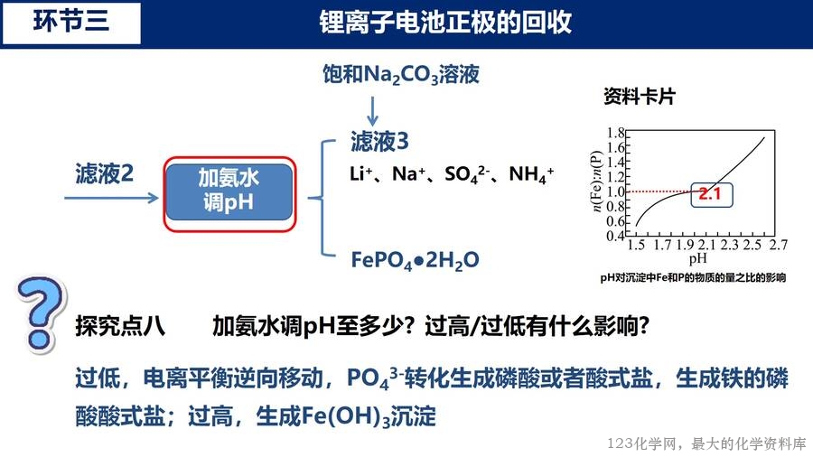 幻灯片19